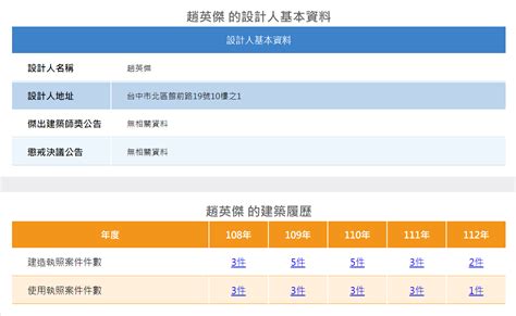 黃種祥建築師|建築工程履歷查詢系統